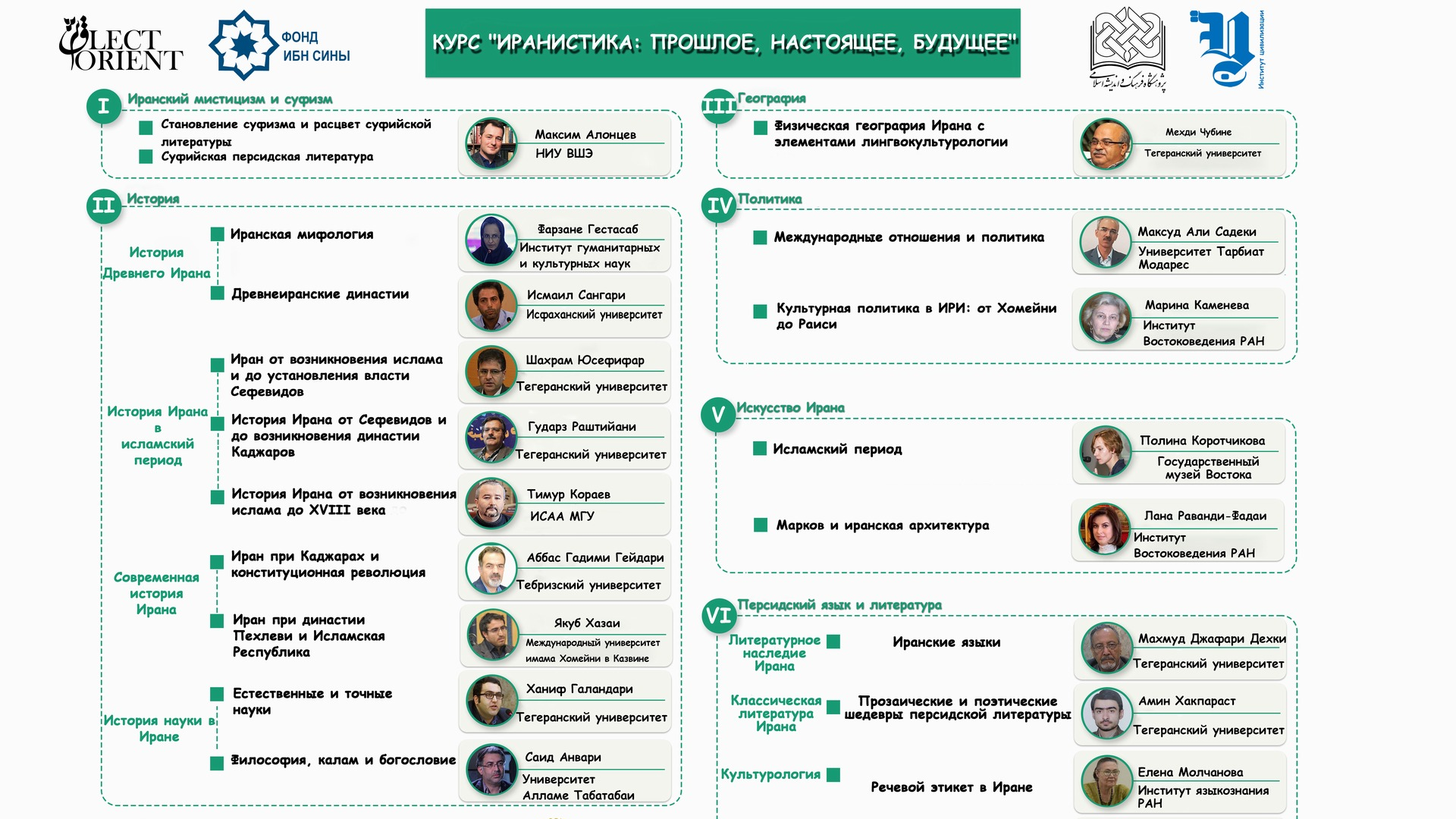 Курс для востоковедов от Фонда Ибн Сины: ИРАНИСТИКА: ПРОШЛОЕ, НАСТОЯЩЕЕ, БУДУЩЕЕ